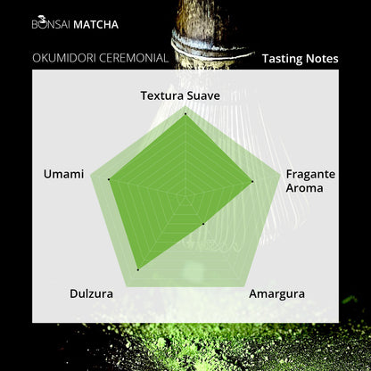 Matcha OKUMIDORI Cultivar |Grado Ceremonial Superior | En Polvo 100% Puro de Té Verde Japonés | Bonsai Matcha | Rico en Antioxidantes | Textura Suave | De los Campos de Té de Japón | (Okumidori)