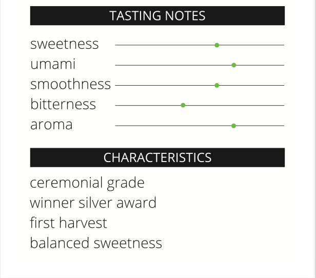 Yame ceremonial matcha tasting notes chart showing balanced sweetness, smooth texture, low bitterness and rich aroma, first harvest award-winning Japanese tea

